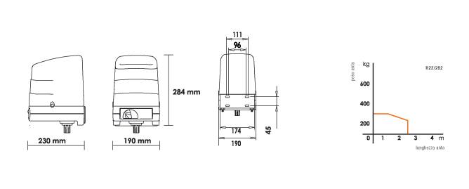 Automatisme de portail Roger Technology :  H23 dimensions