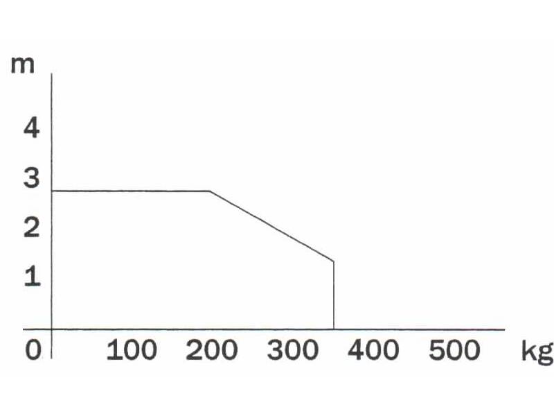 M20 Diagramme d'utilisation