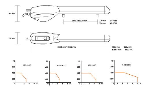 R20 dimensions