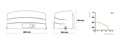 Automatisme de portail Roger Technology : R23 dimensions